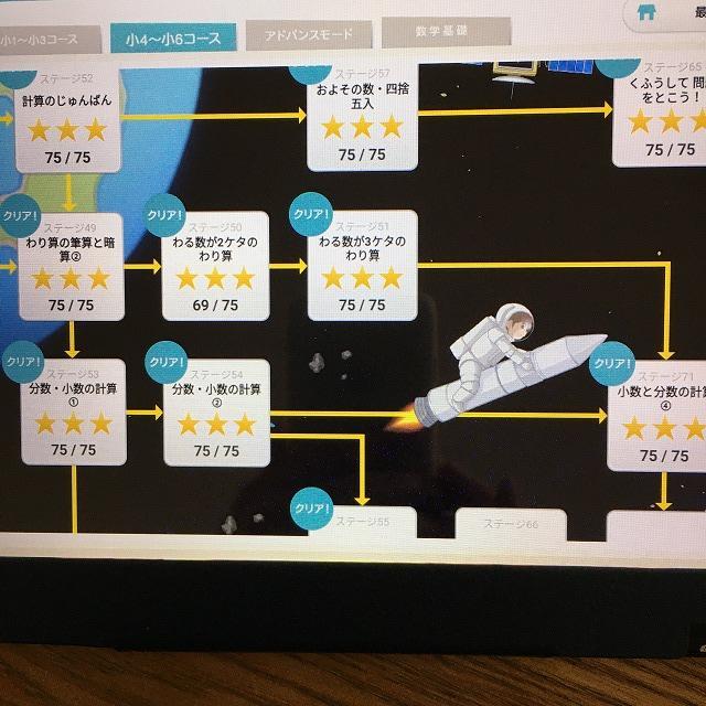 RISU算数　高学年のステージ