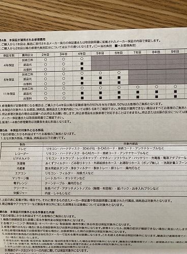 無料長期保証の内容抜粋